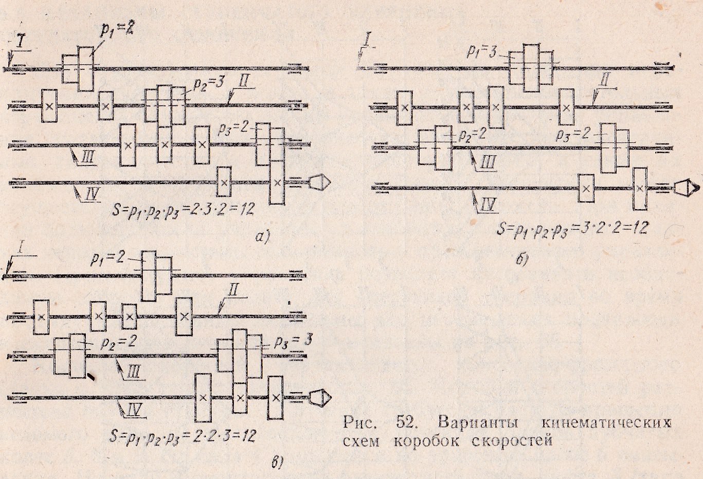 Описание кинематической схемы