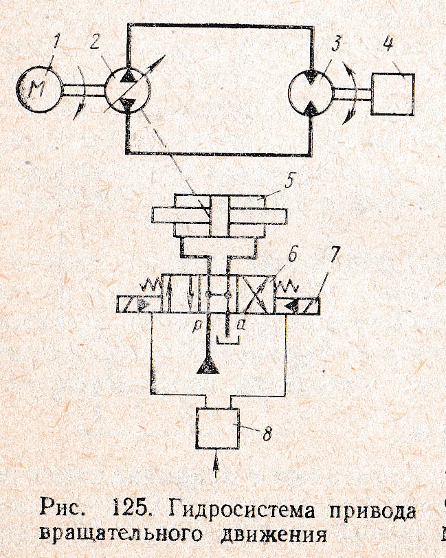 Гидропривод вращательного движения принципиальная схема основные параметры основы расчета
