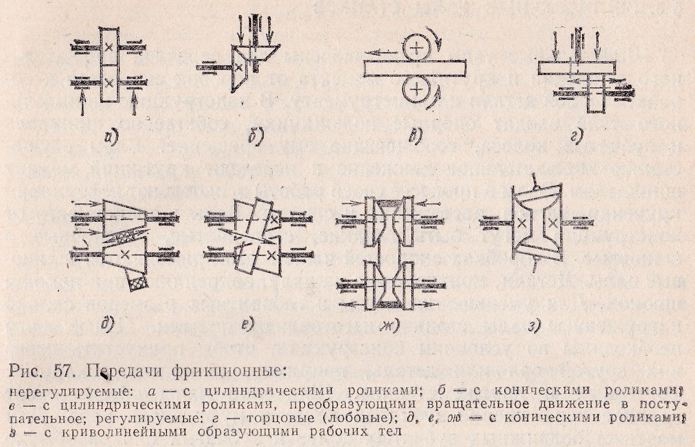 Фрикционная передача схема