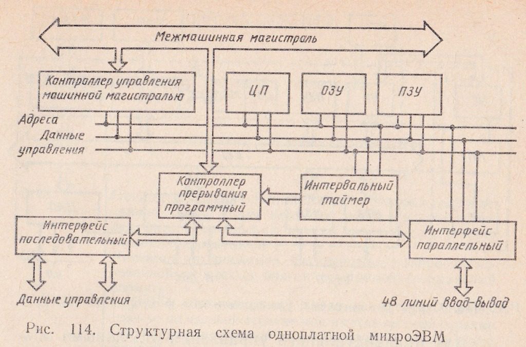 Схема микро эвм