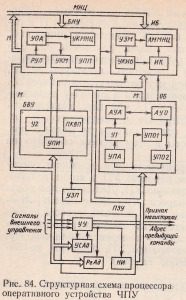 Структурная схема учпу nc 310