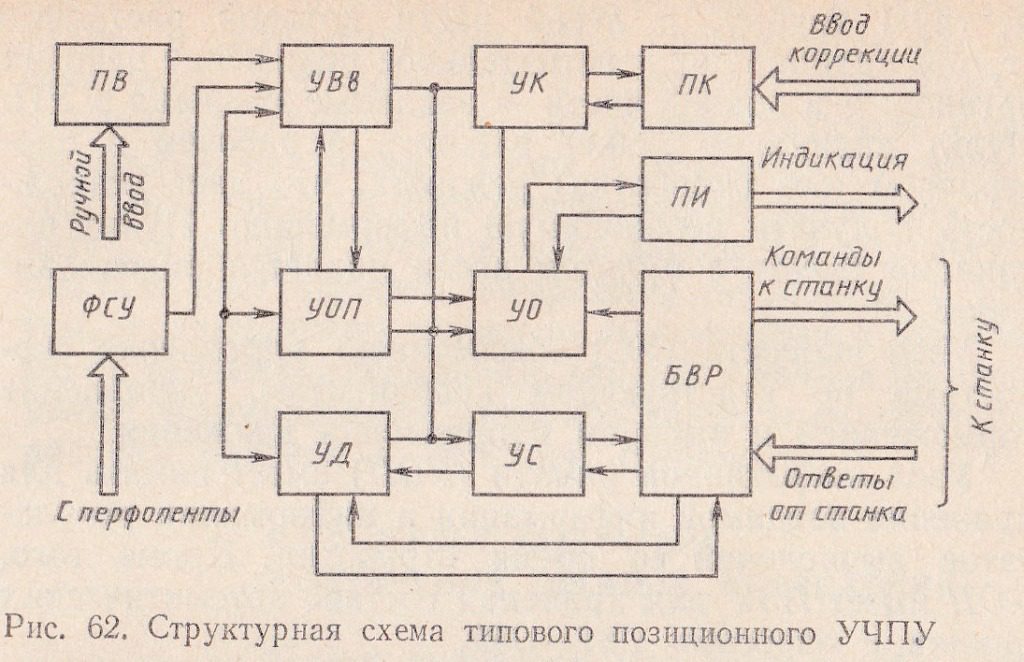 Схема la 3151p