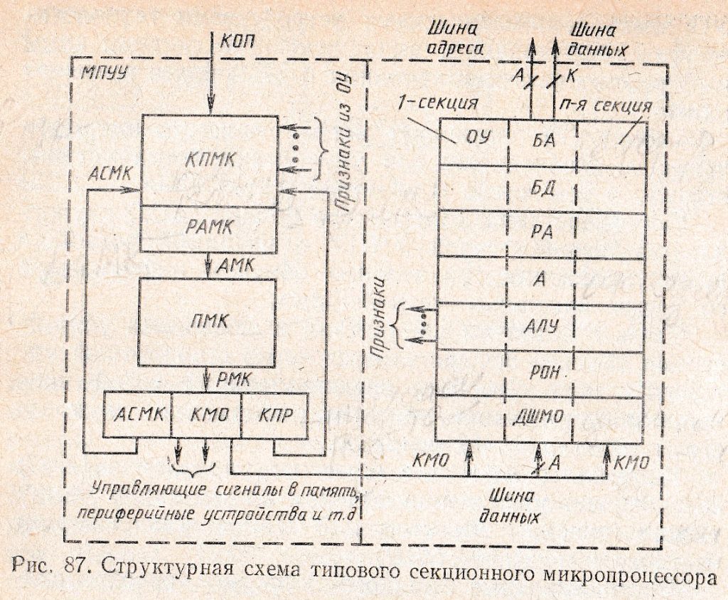 Структурная схема учпу nc 310