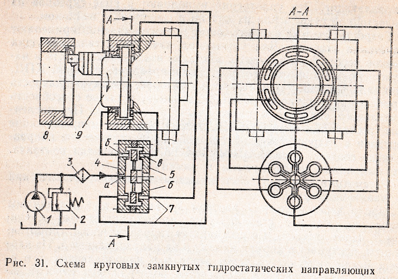 Кольцевые схемы используются для