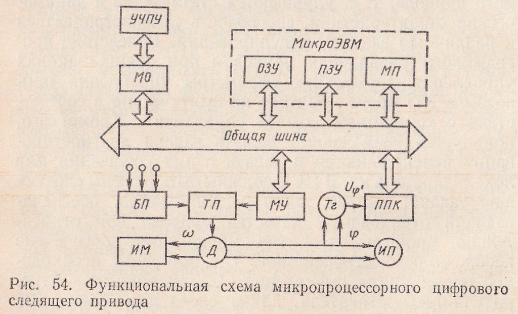 Функциональная схема пульсоксиметра