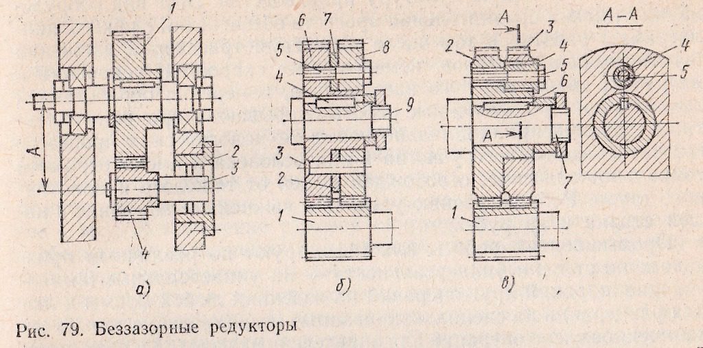 беззазорные редукторы