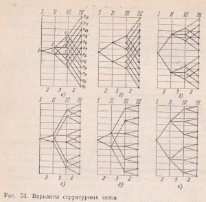 варианты структурных сеток