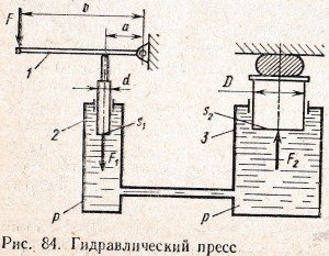 гидравлический пресс