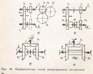 кинематические схемы реверсирующих механизмов