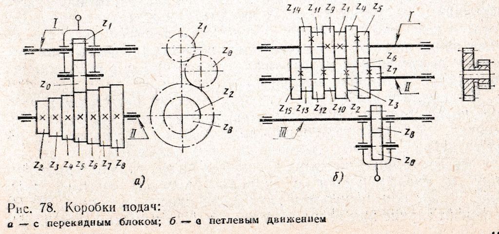 коробки подач(1)