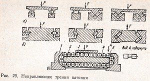 направляющие трения качения