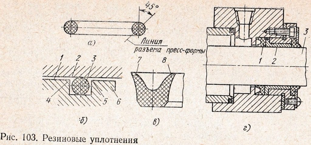 резиновые уплотнения