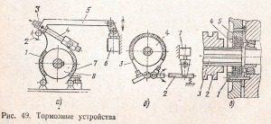 тормозные устройства