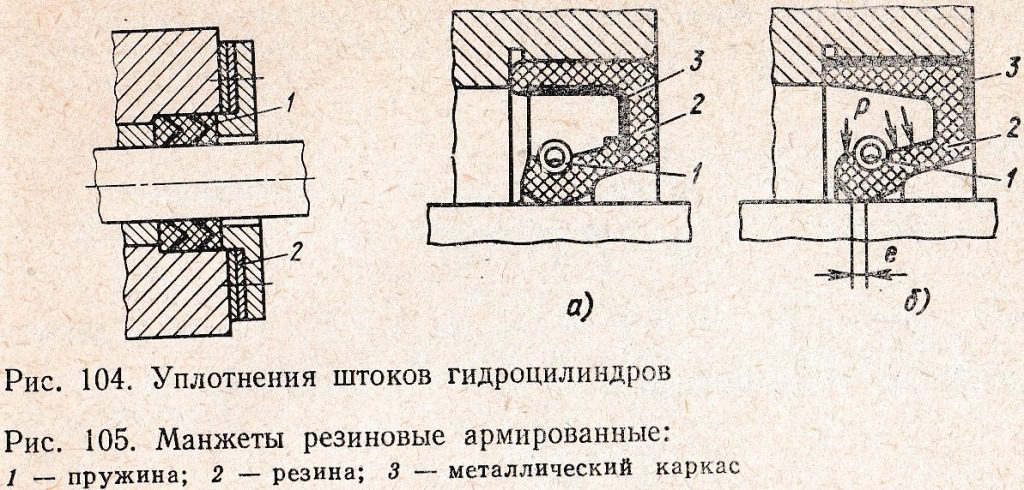 уплотнение штоков гидроцилиндров