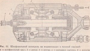 шлифовальный шпиндель на подшипниках с газовой смазкой