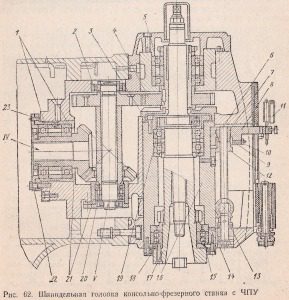 шпиндельная головка консольно-фрезерного станка с ЧПУ