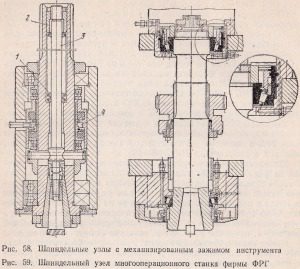 шпиндельные узлы с механизированным зажимом инструмента