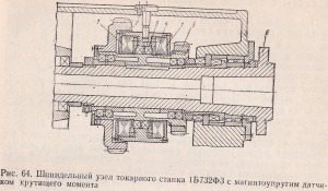 шпиндельный узел токарного станка 1Б732Ф3