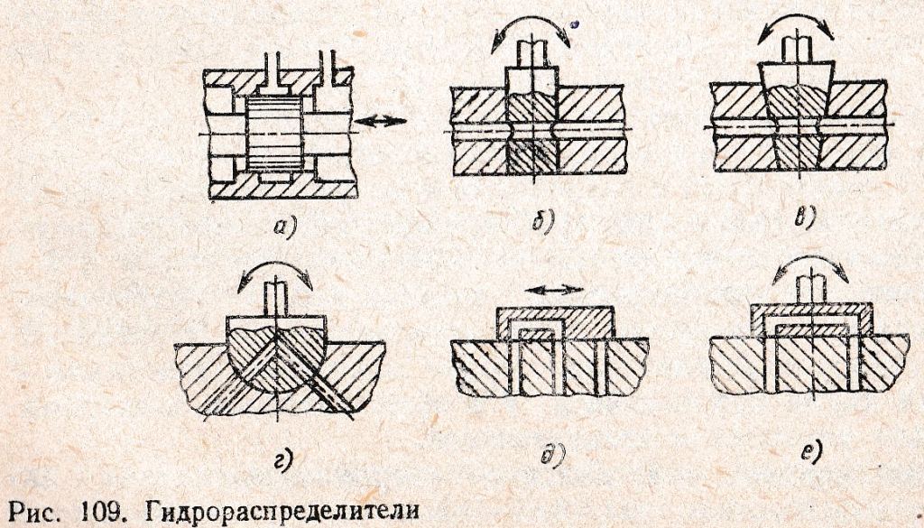 Гидрораспределители