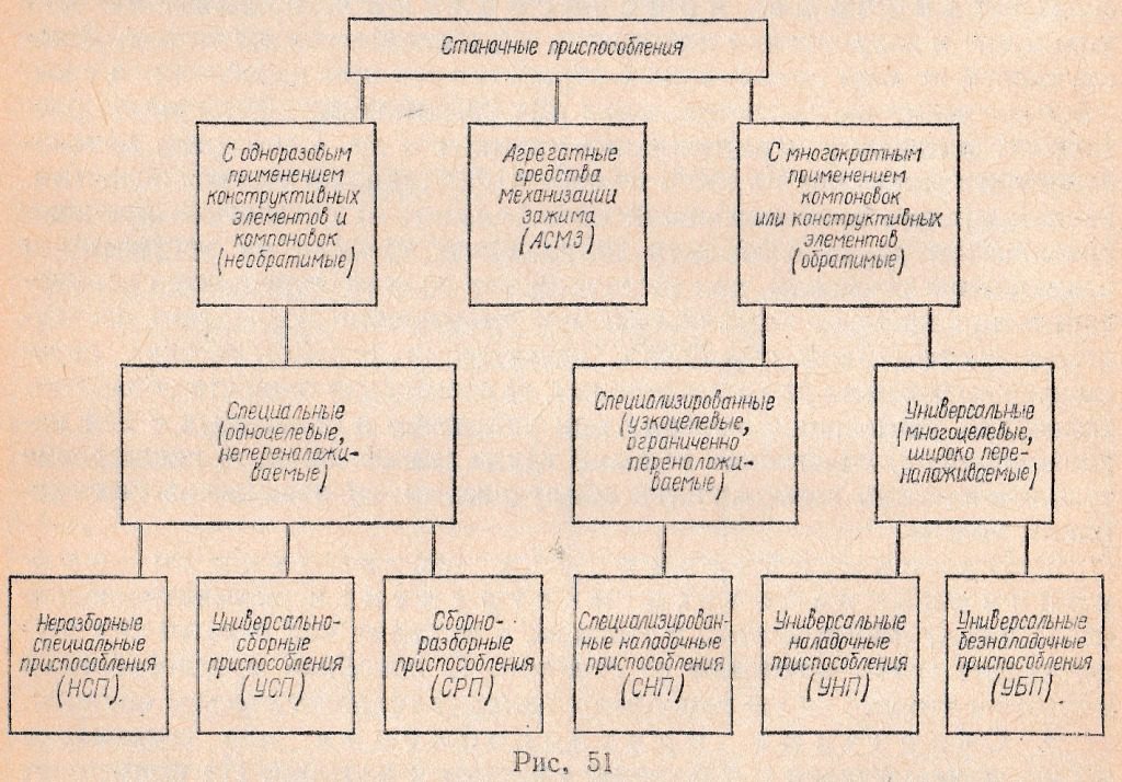 единая система технологической подготовки