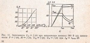 зависимость при напряжении