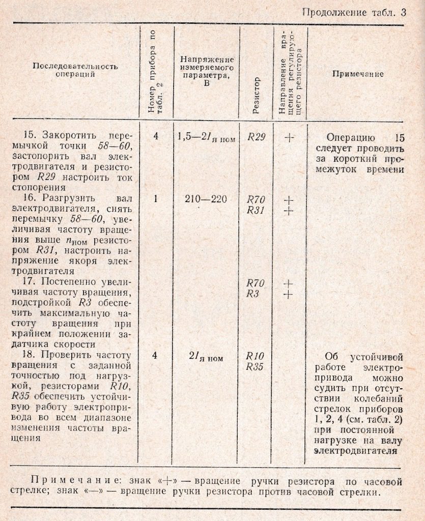 карта наладки ЭТ3