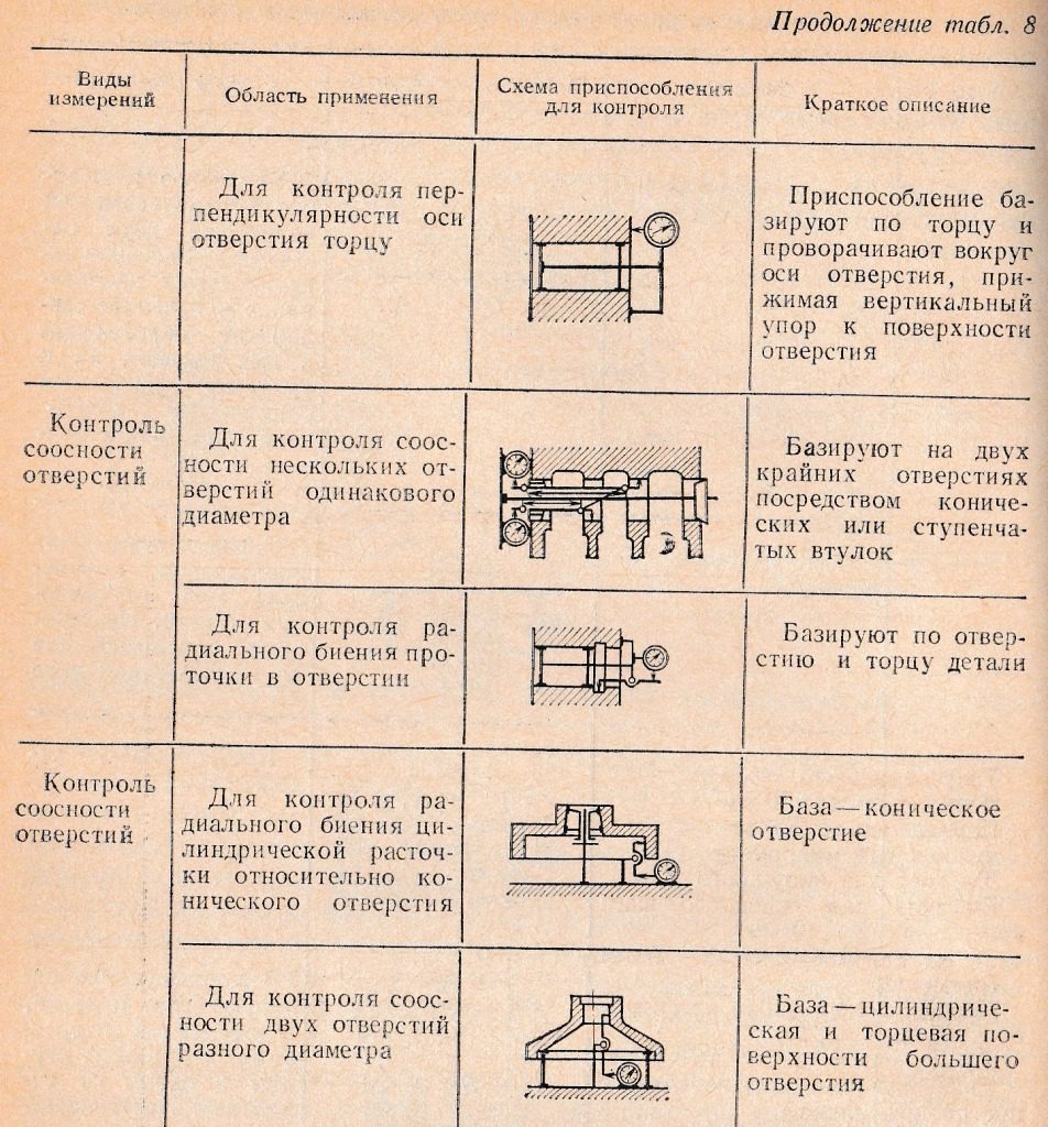 контроль расположения поверхности