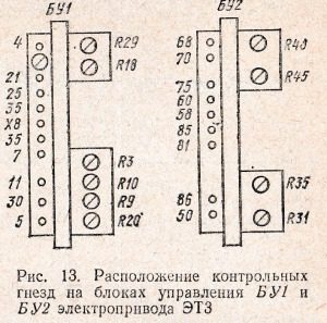 расположение контрольных