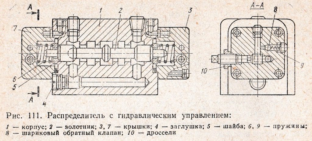 Гидрораспределители