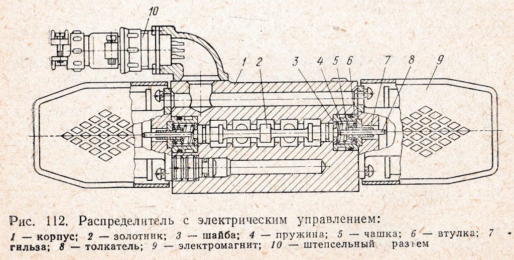 Гидрораспределители