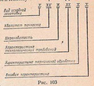 структура Классификатора