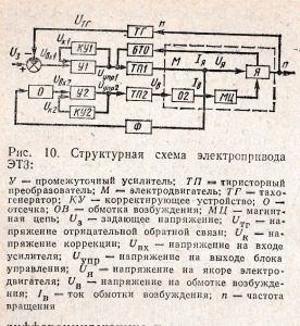 структурная схема электропривода