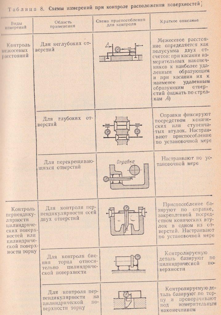 схемы измерения