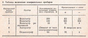 таблица включения измерительных приборов