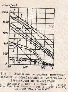 инструменальные стали( твердые сплавы )