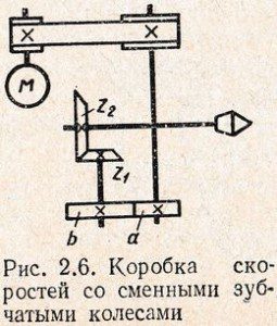 коробка скоростей