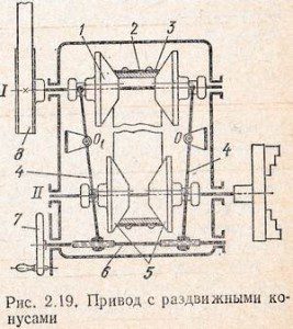 привод с раздвижными конусами