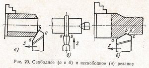 свободное и несвободное резание