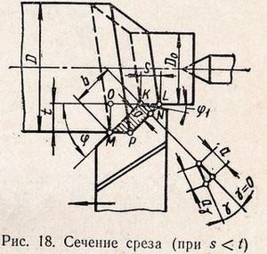 сечение среза