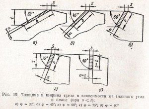 толщина и ширина среза