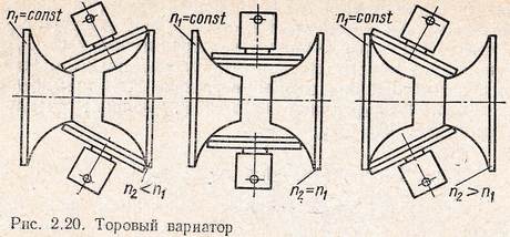 торовый вариатор