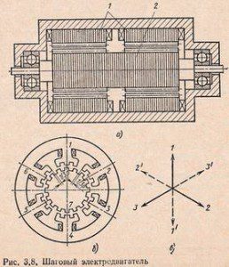 шаговый электродвигатель