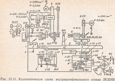 Фсш 1а кинематическая схема