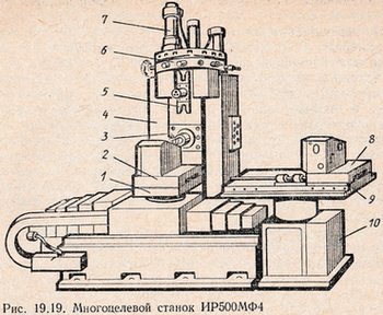 Кинематическая схема станка ир500мф4