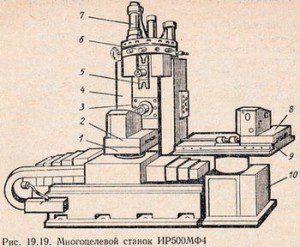 Многоцелевой станок ИР500МФ4