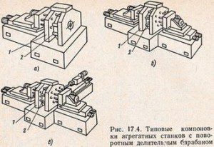 агрегатные станки с поворотным дилительным