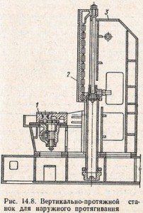 вертикально протяжные станки