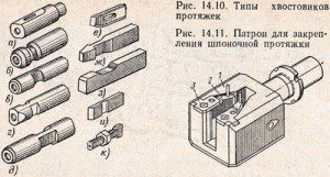 типы хвостиков протяжек и патрон