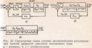 Операторная схема процесса