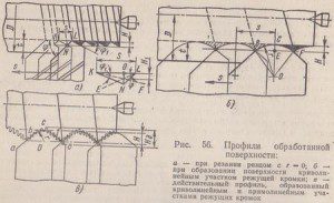 профиль обработанной поверхности